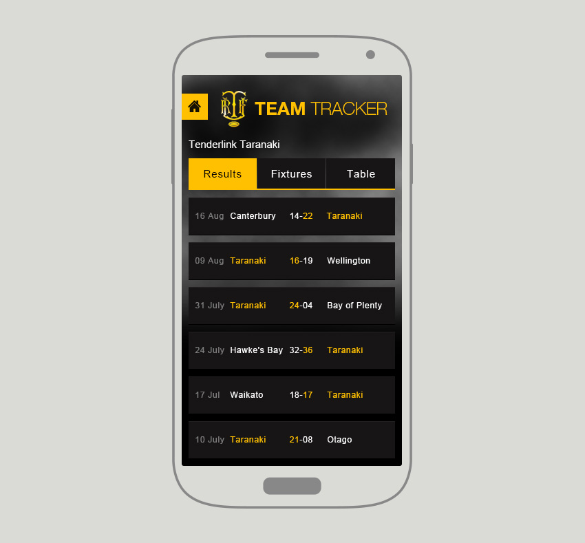 TRFU Team Tracker Screen Shot